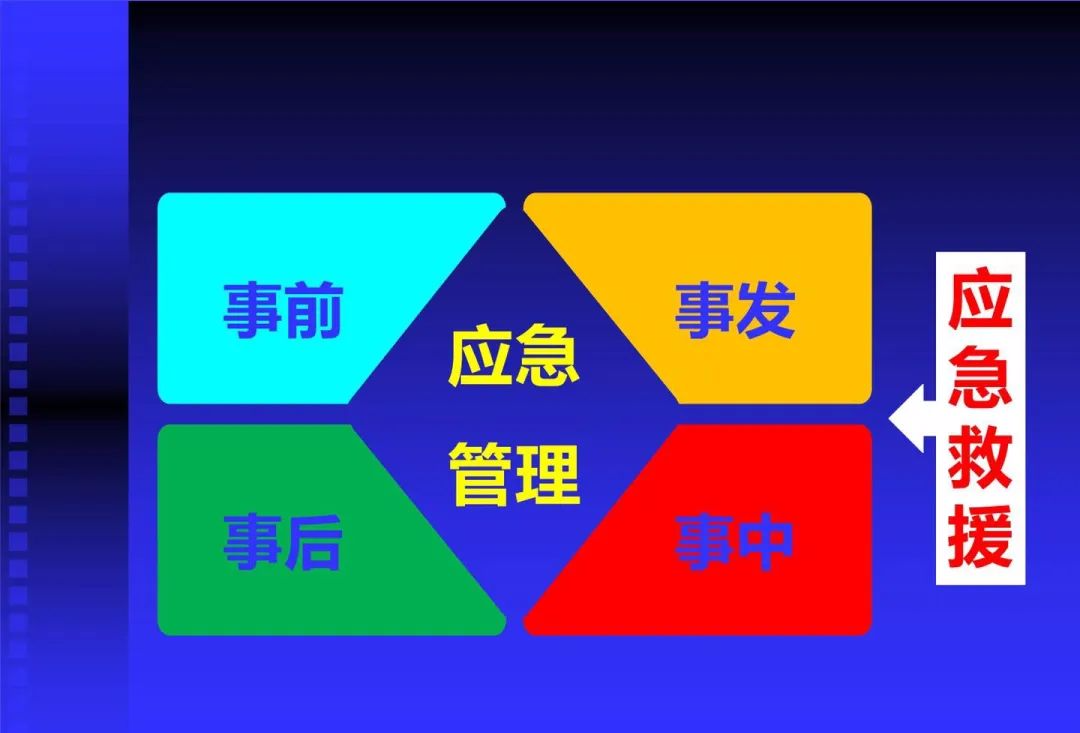 應急救援 應急救援